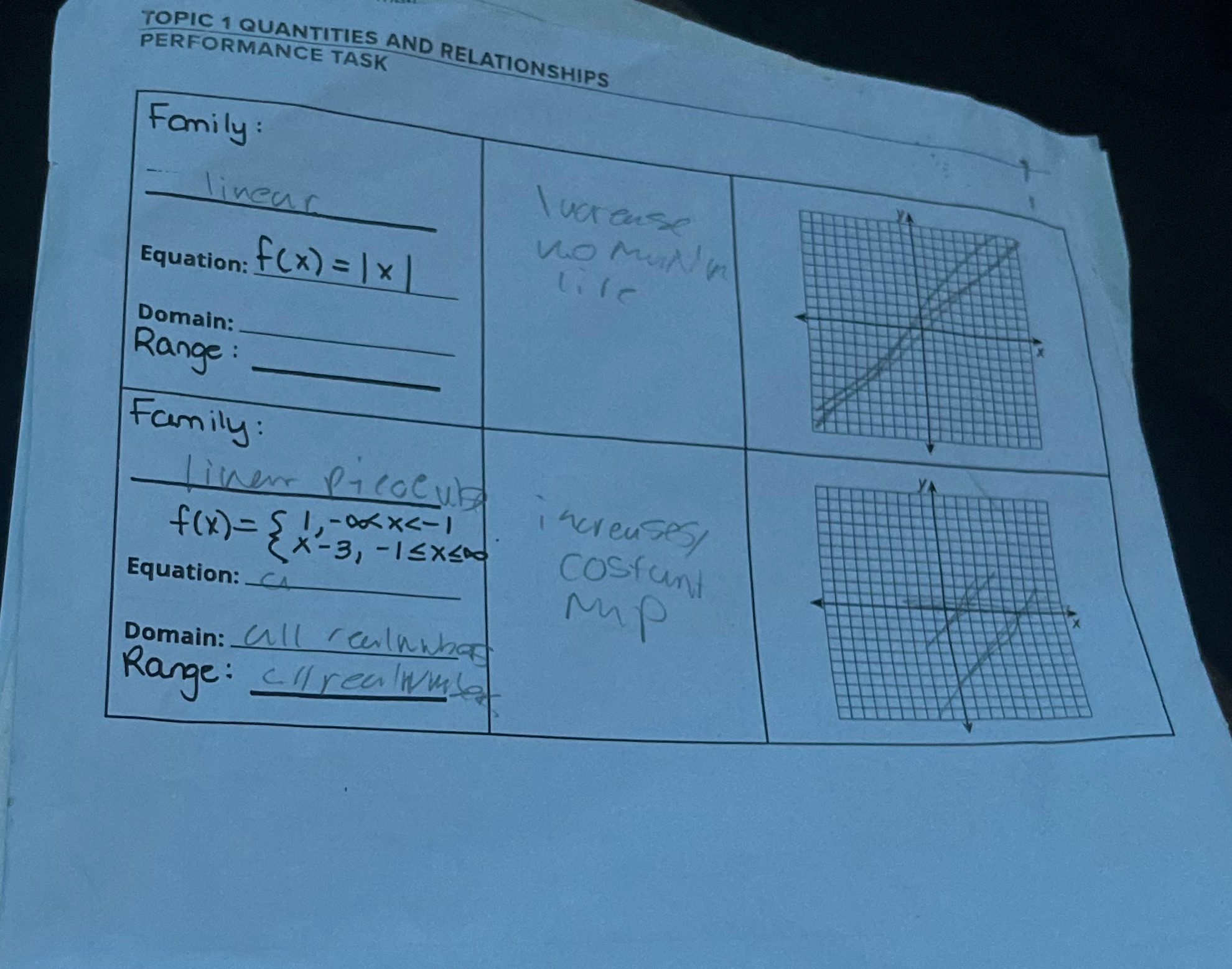 TOPIC 1 QUANTITIES AND RELATIONSHIPS PERFORMANCE