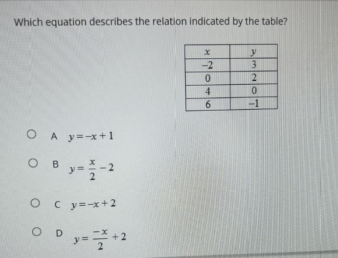 Which equation describes the relation indicated