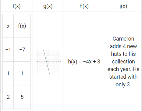 Hi! Can someone help me understand this? Use the