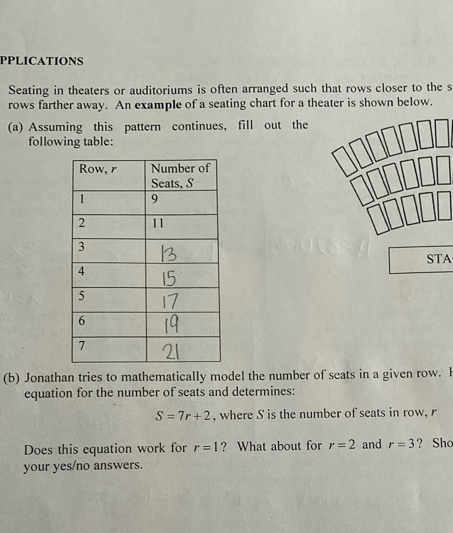 PPLICATIONS Seating in theaters or auditoriums is