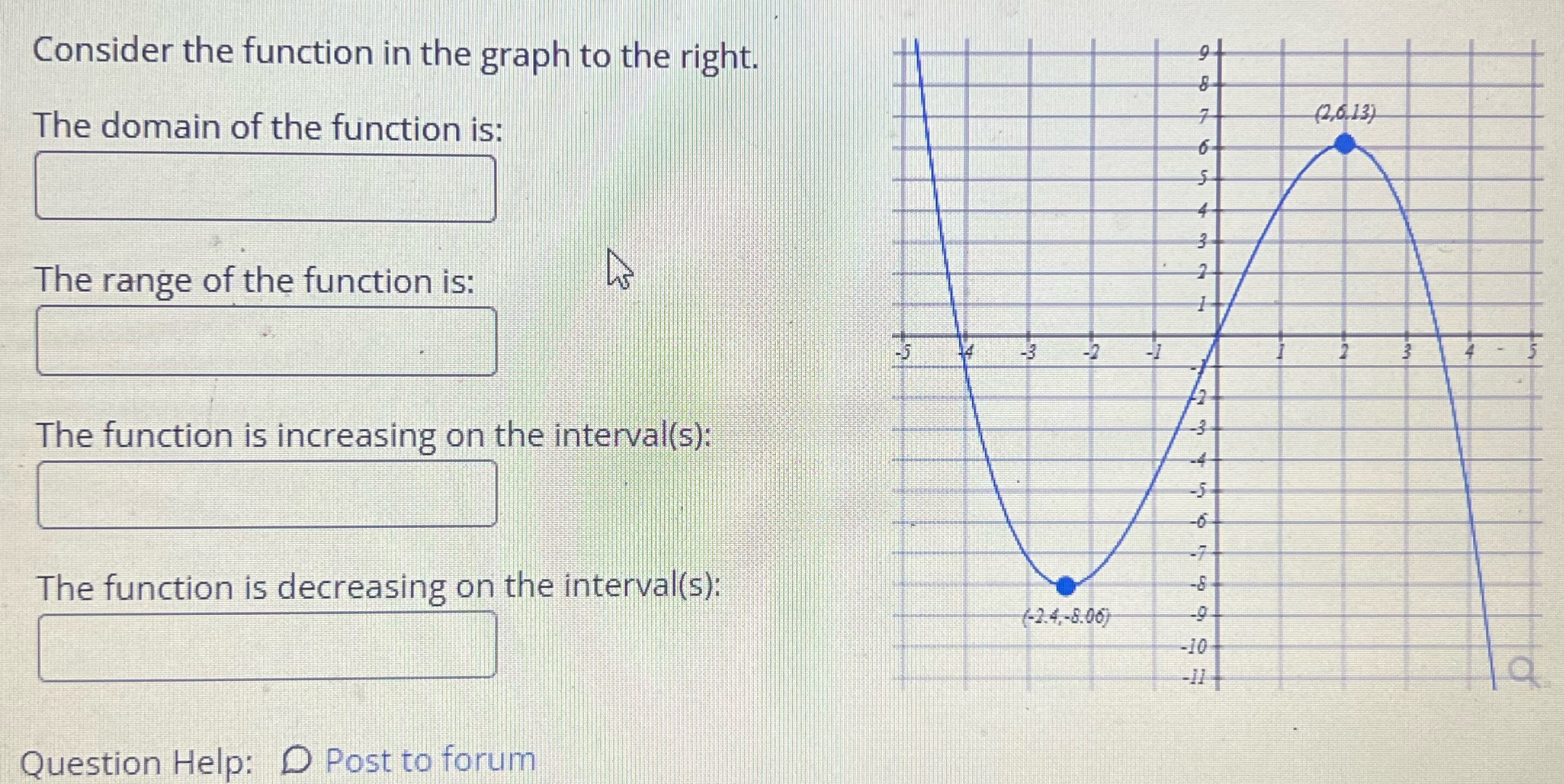 Consider the function in the graph to the right.