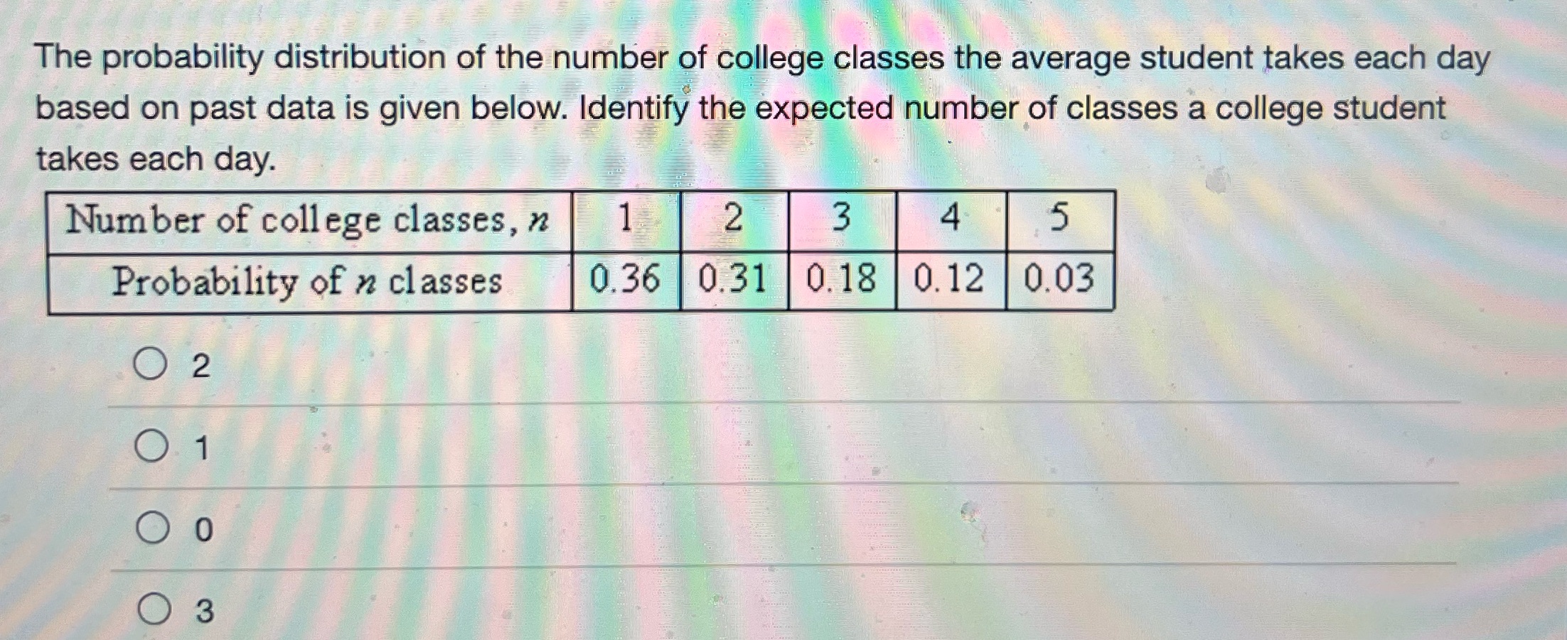 The probability distribution of the number of