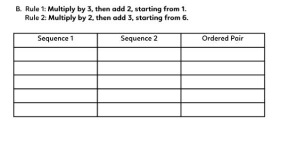 B. Rule 1: Multiply by 3, then add 2, starting