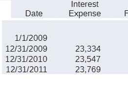 Interest Date Expense 1/1/2009 12/31/2009 23,334