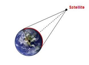 5. The radius of a circle is 20 cm with chord AC