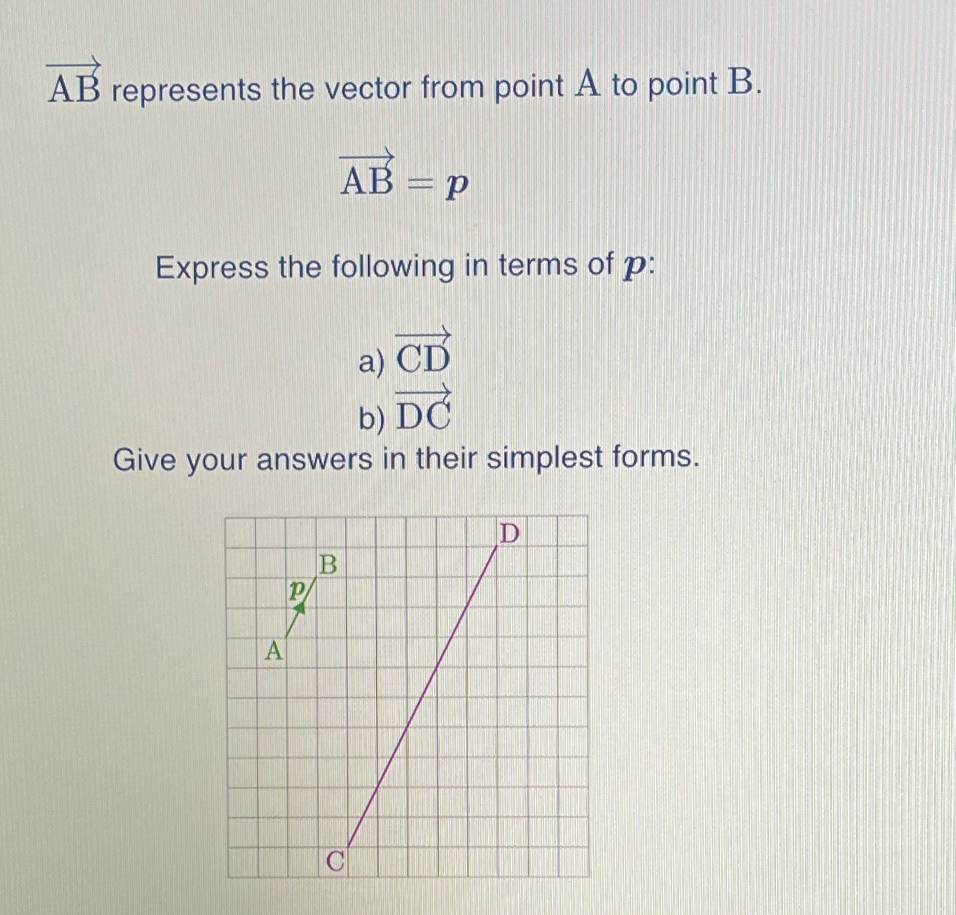 AB represents the vector from point A to point B