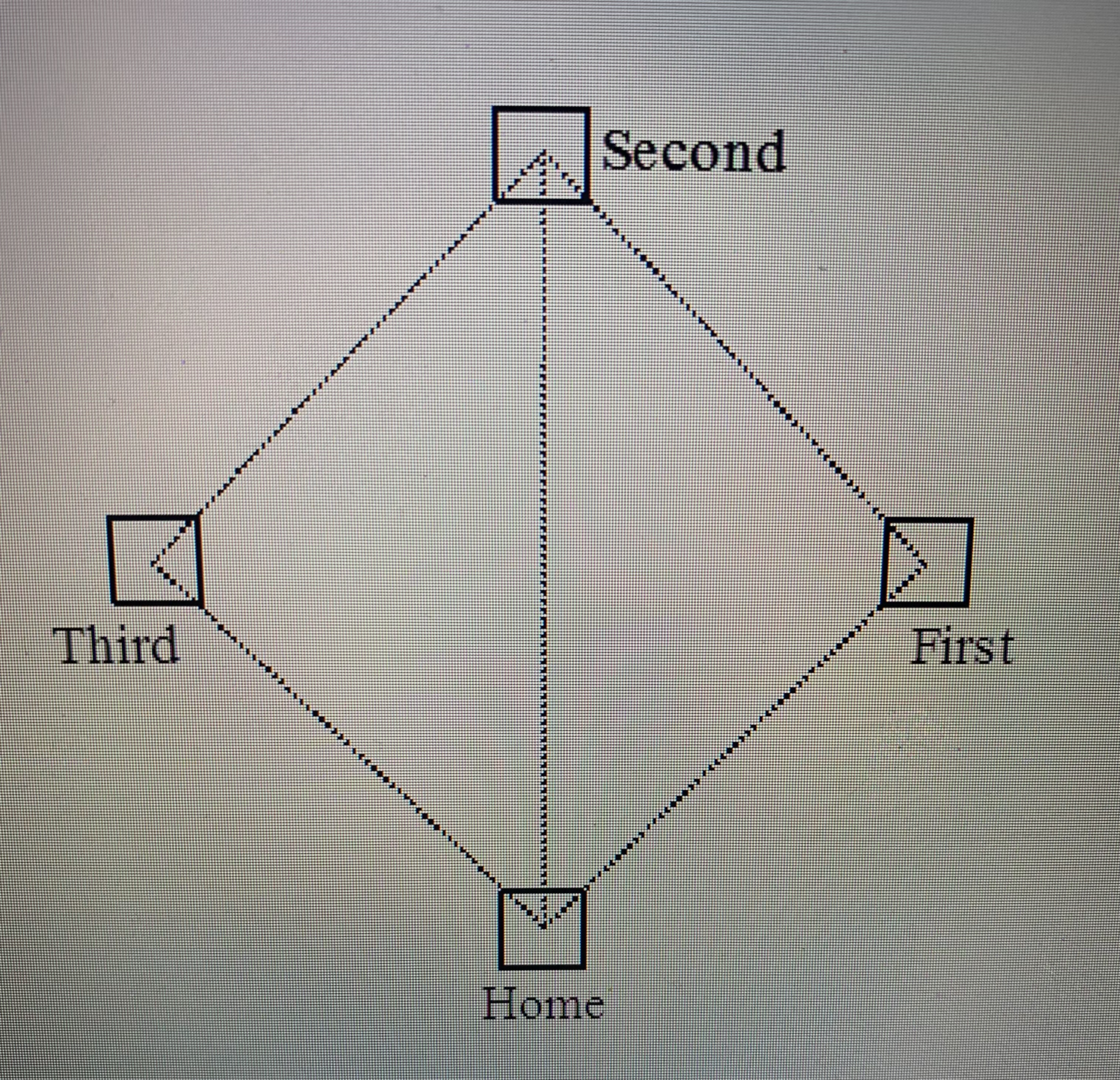 It is the same distance from second base to first