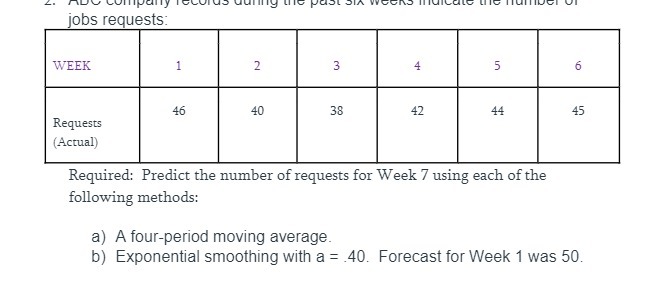 jobs requests: WEEK 4 6 46 40 38 42 44 45