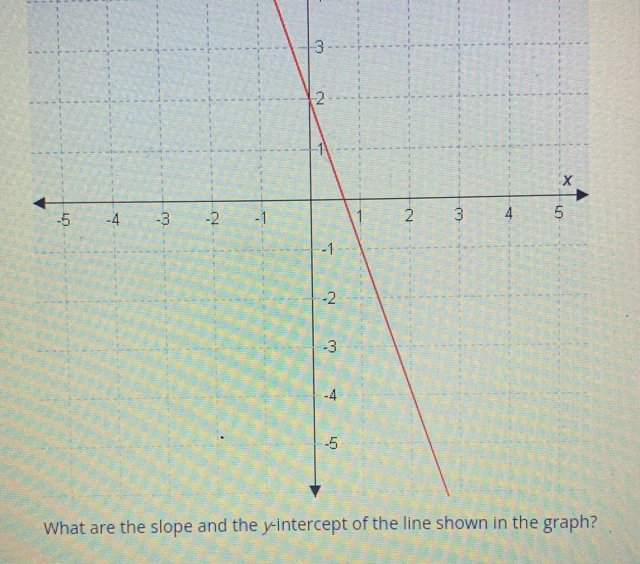 I need the answer 3 2 X 4 5 -5 -4 -3 -2 1 -2 -3