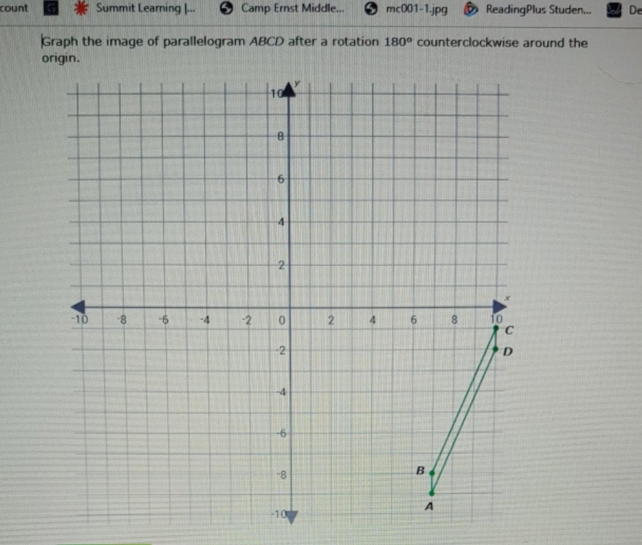 rotation: graph the image count G Summit Learning