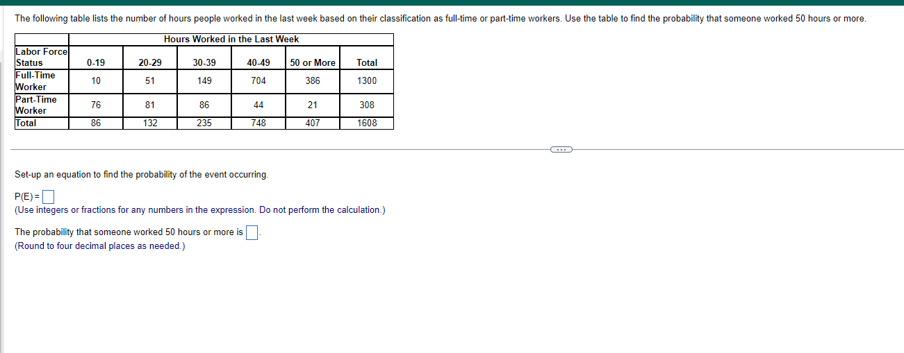 The following table lists the number of hours