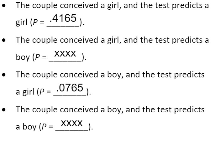 The couple conceived a girl, and the test