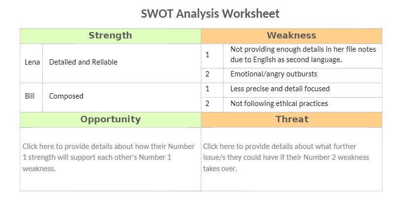 SWOT Analysis Worksheet Strength Weakness Not