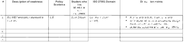 Description of weakness Policy Student who ISO