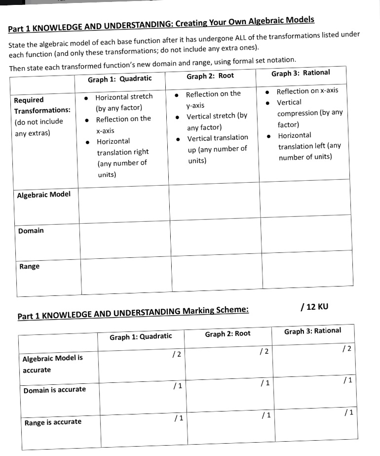 Part 1 KNOWLEDGE AND UNDERSTANDING: Creating Your