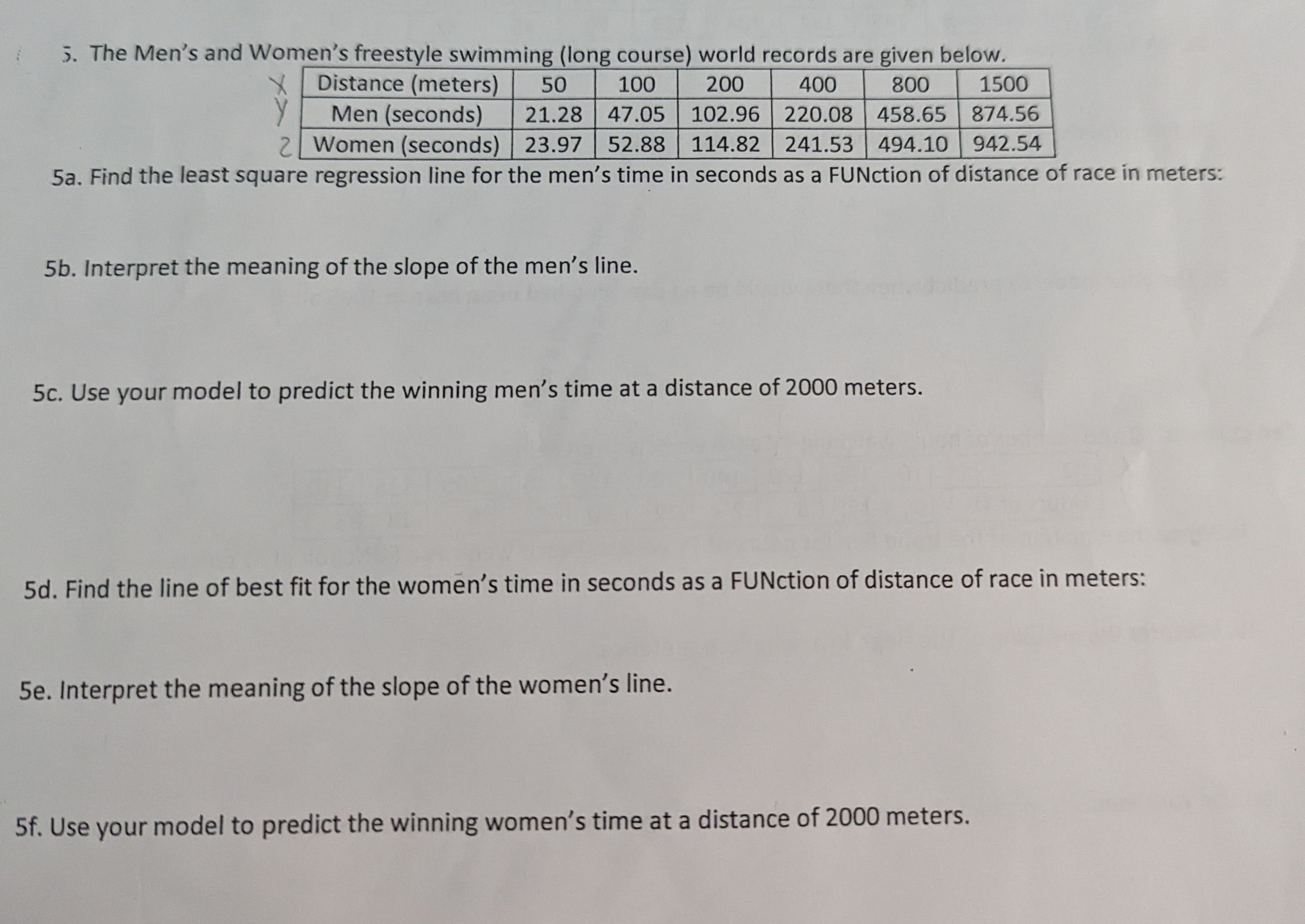 5. The Men's and Women's freestyle