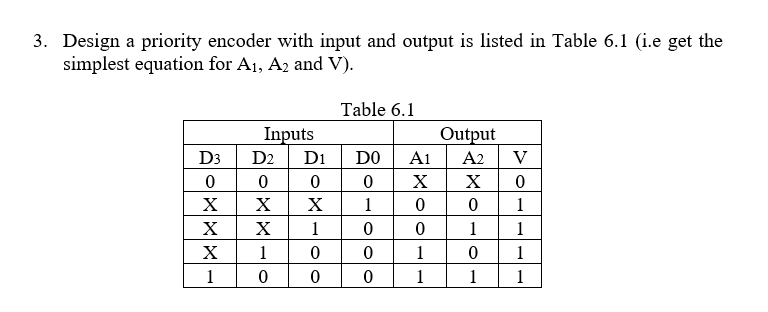 3. Design a priority enooder with input and