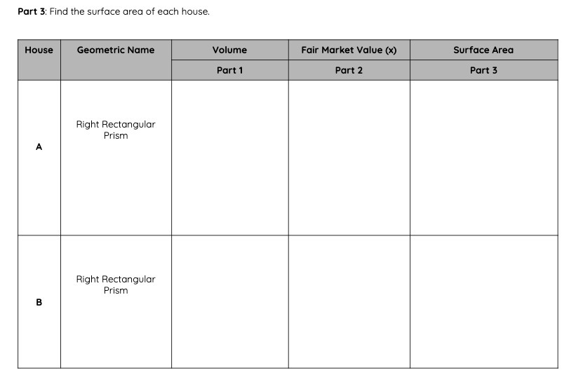 Part 3: Find the surface area of each house.