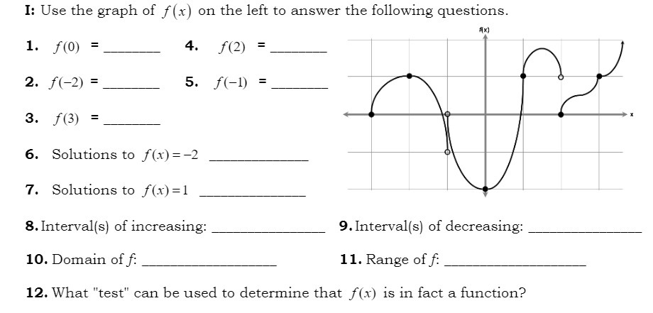 I: Use the graph of f(x) on the left to answer