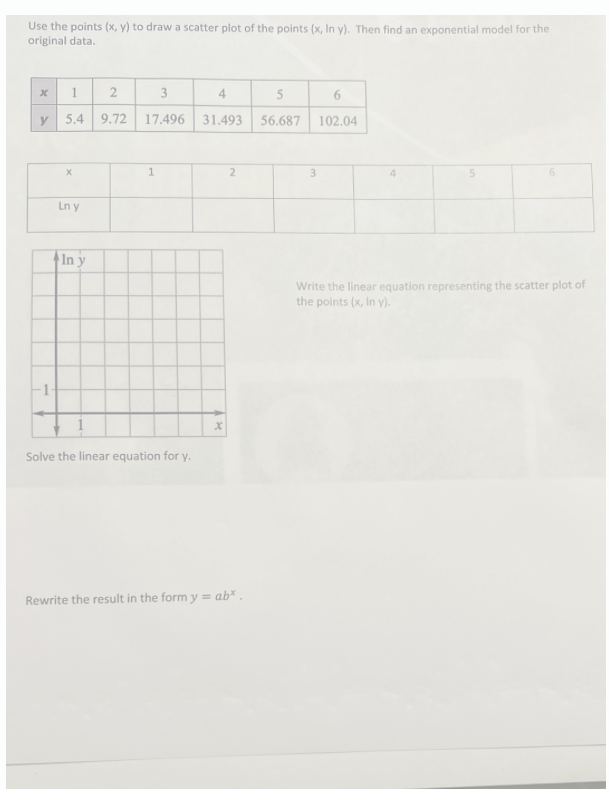 Use the points (x, y) to draw a scatter plot of