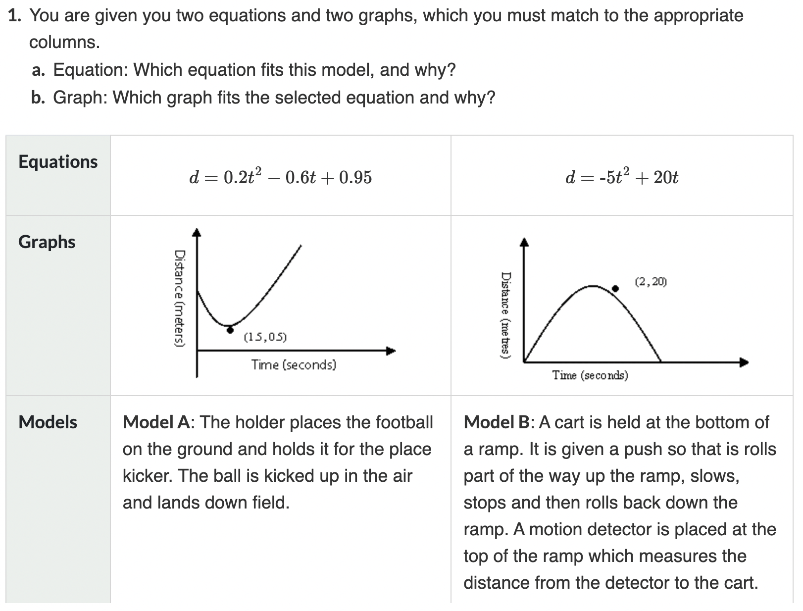 1. You are given you two equations and two