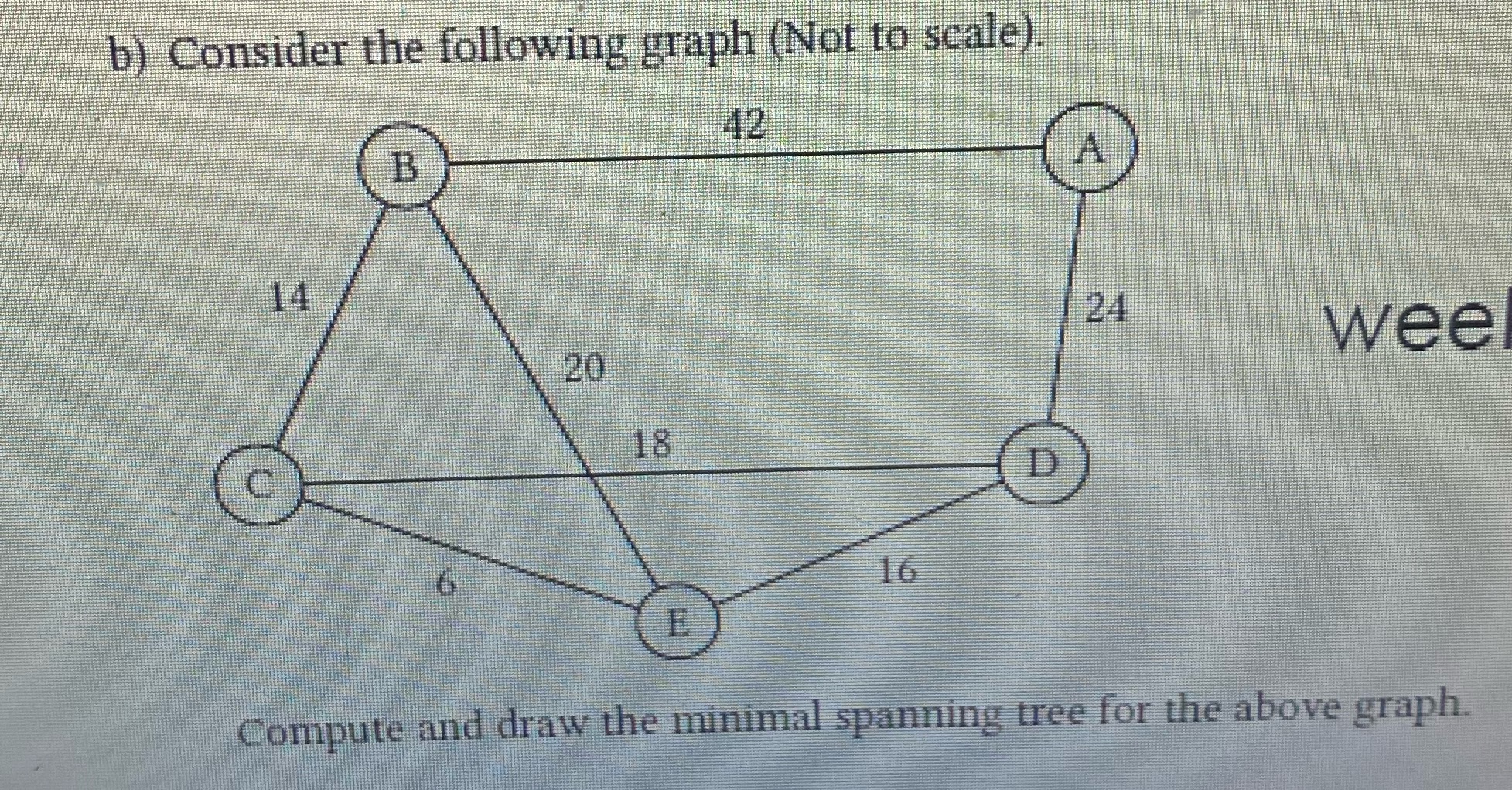 Compute and draw the minimal spanning tree for