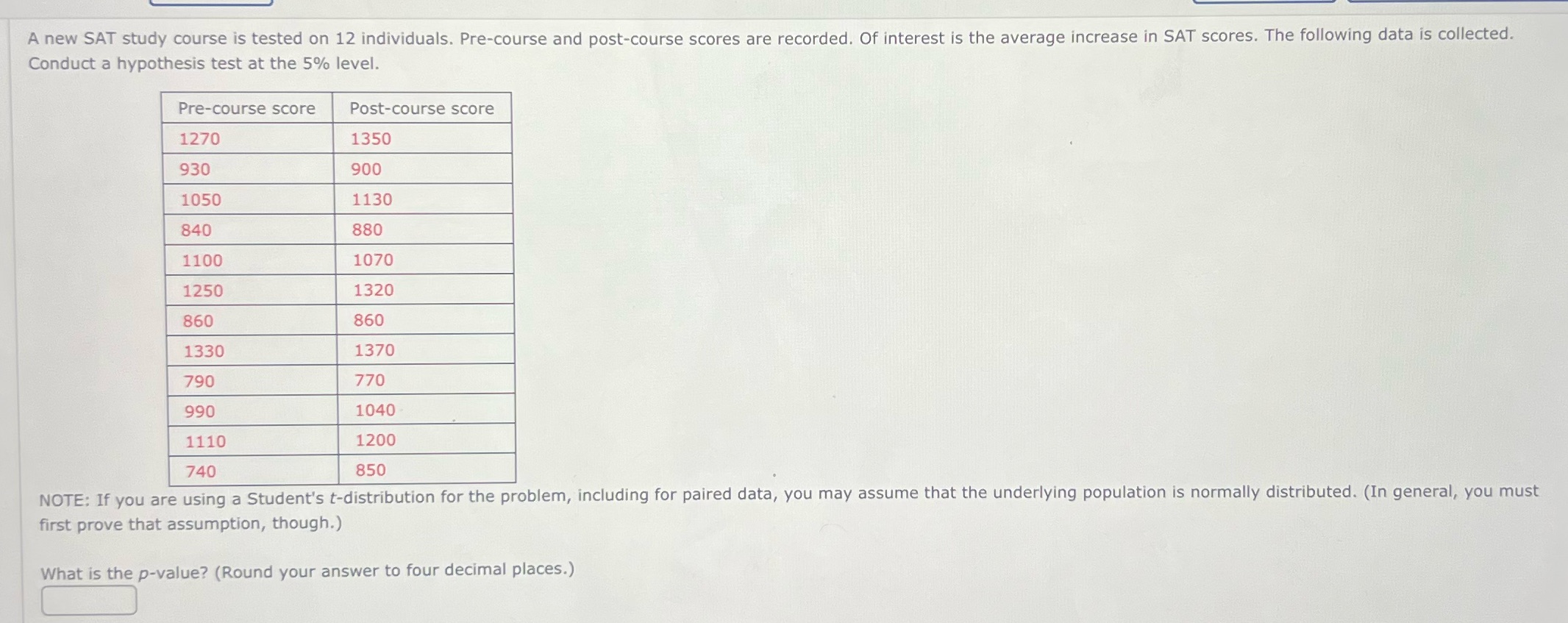 A new SAT study course is tested on 12