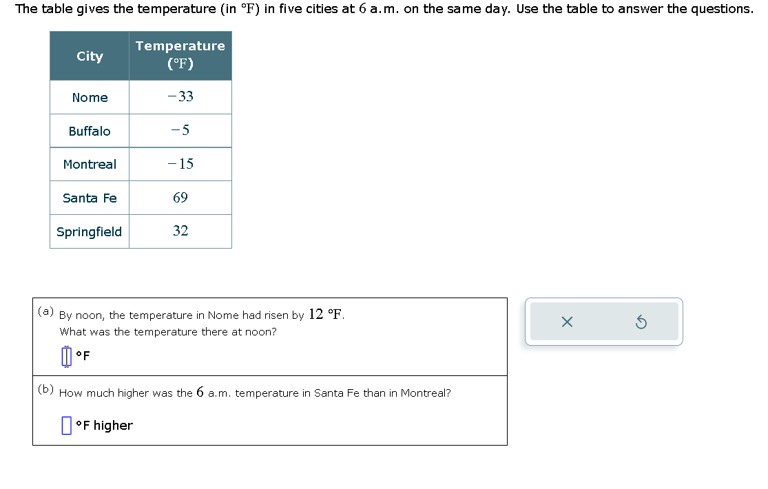 The table gives the temperature (in F) in five