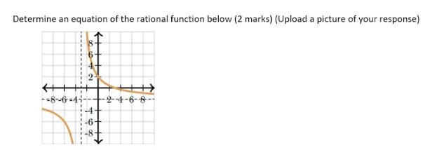 Determine an equation of the rational function