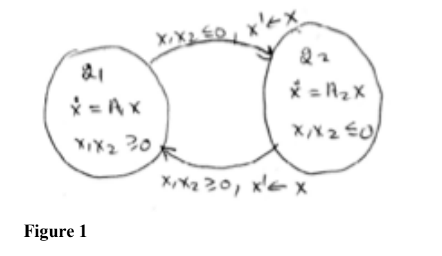 4. Consider the switched system shown in Figure