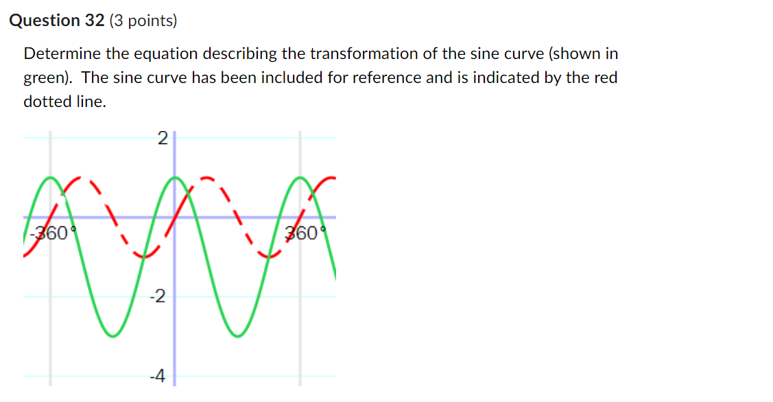 Question 20 (2 points] Determine without graphing