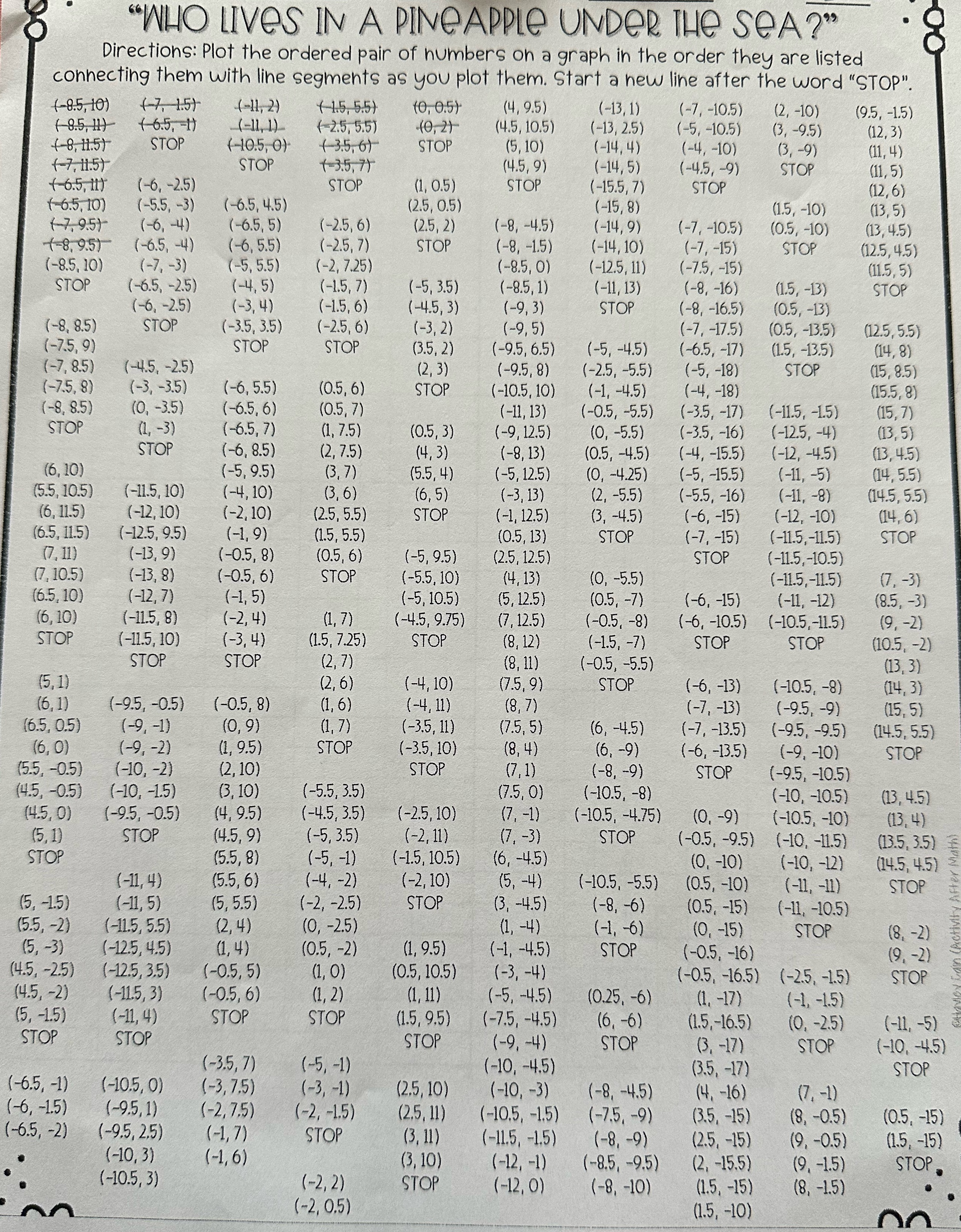 Plot the ordered pair of numbers on a graph "WHO