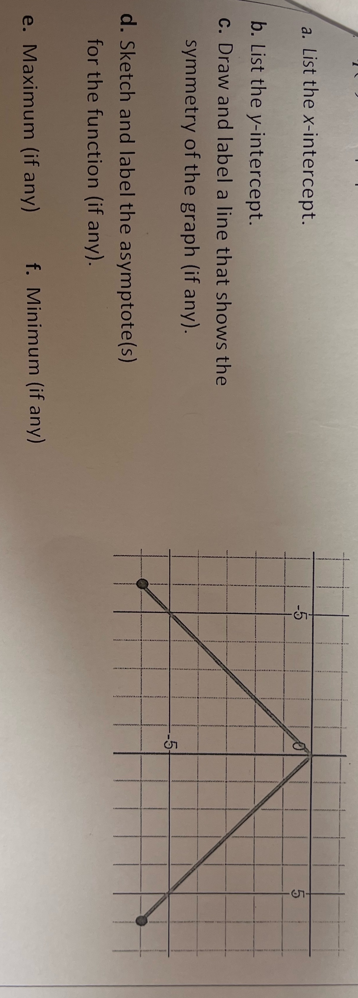 a. List the x-intercept. b. List the y-intercept.