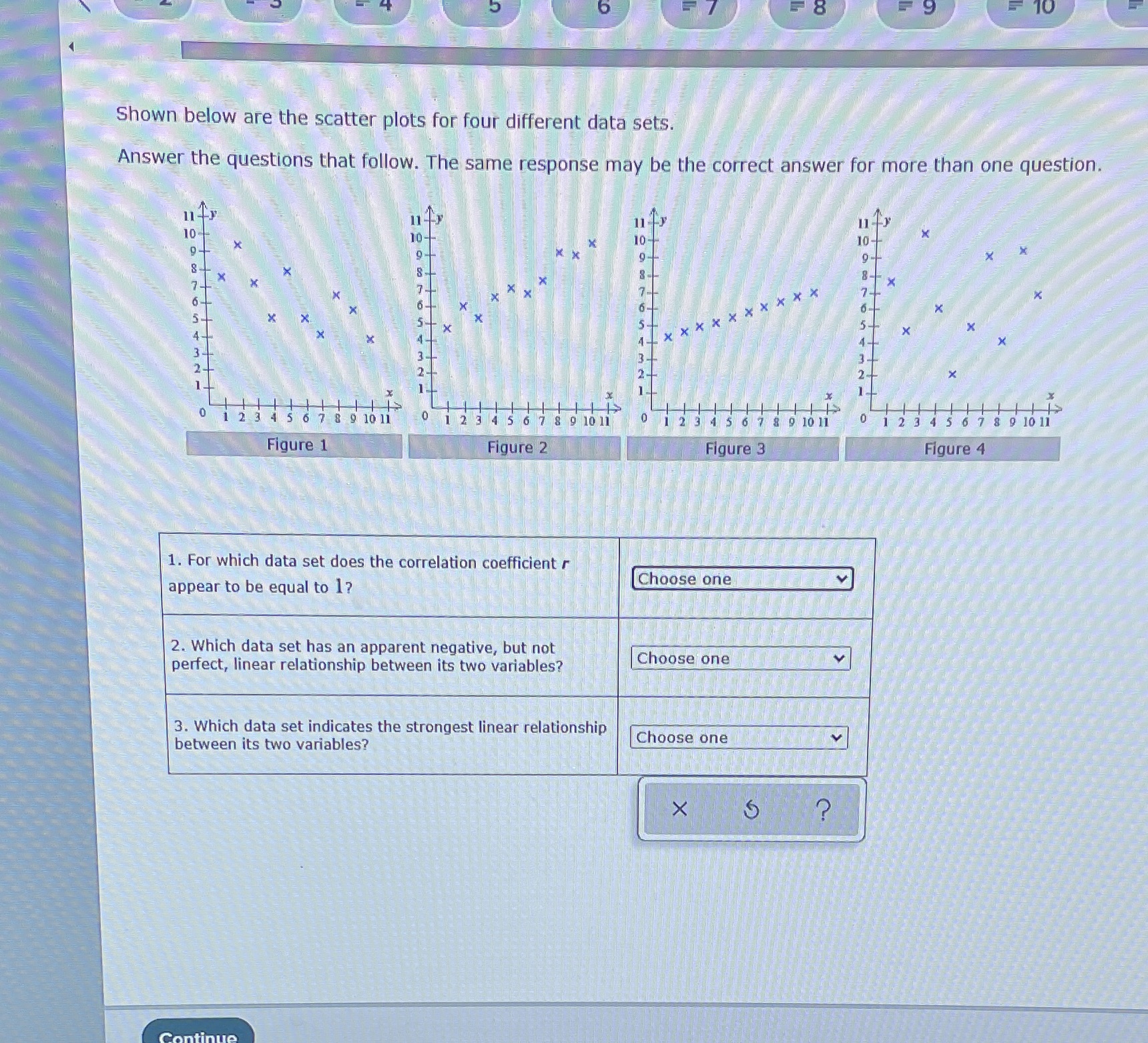 Shown below are the scatter plots for four