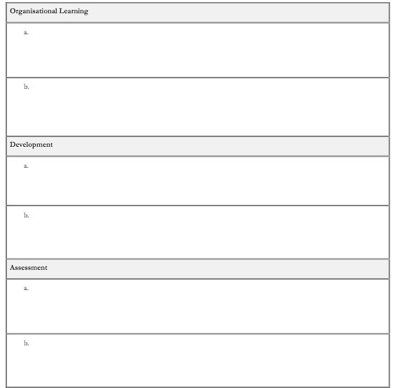 Organisational Learning b. Development A. b.
