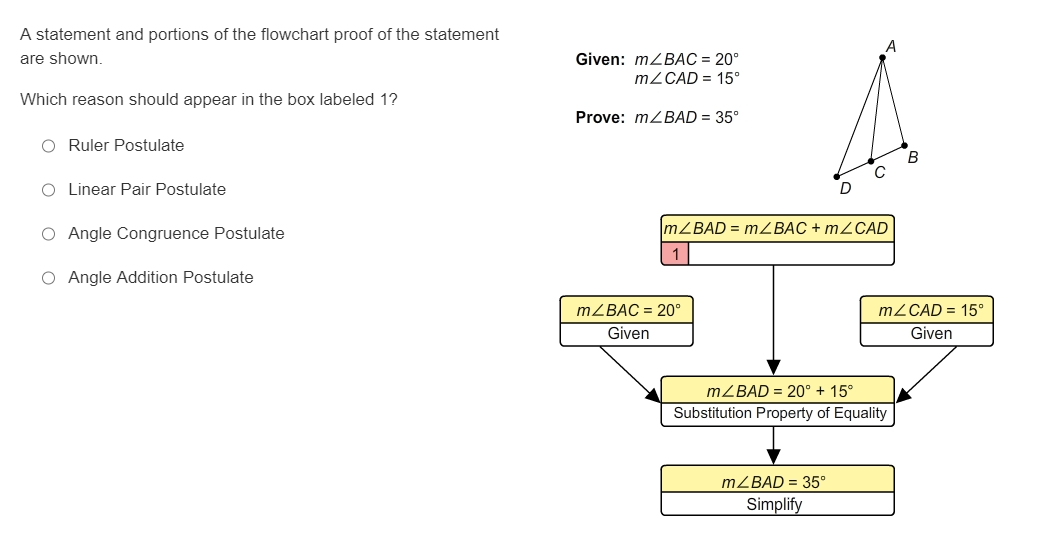 A statement and portions of the flowchart proof