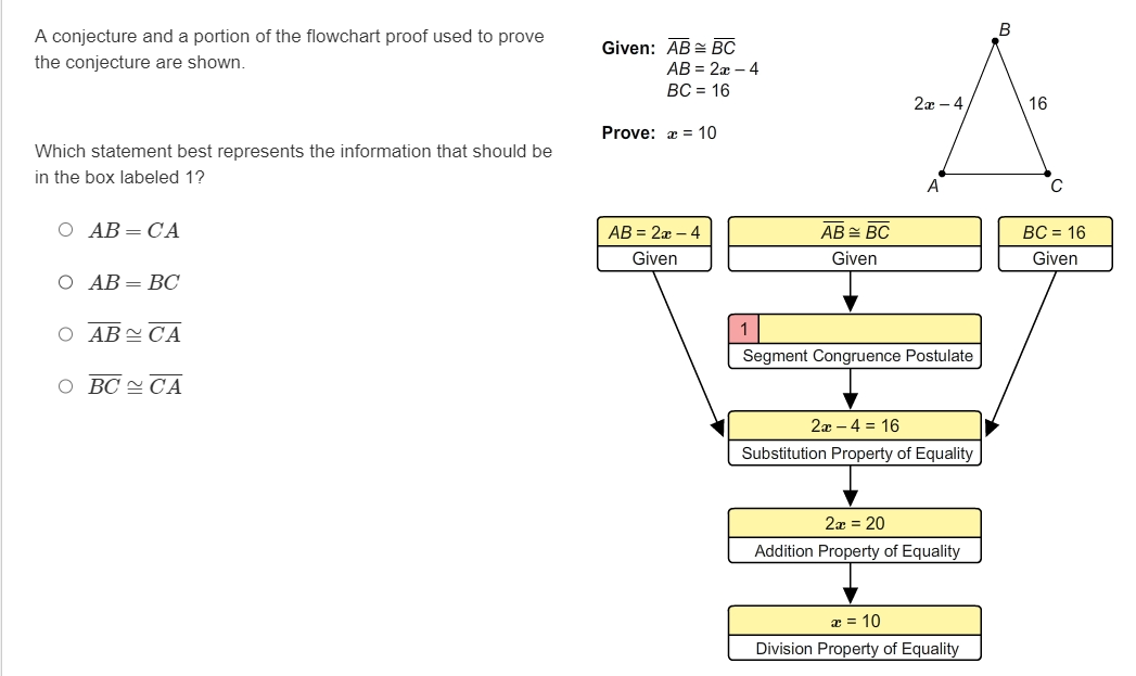 A statement and portions of the flowchart proof