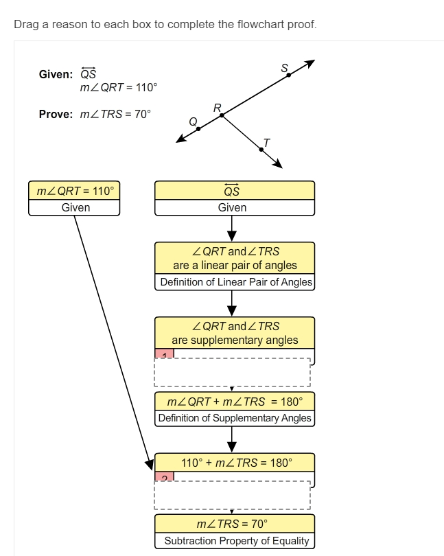 A statement and portions of the flowchart proof