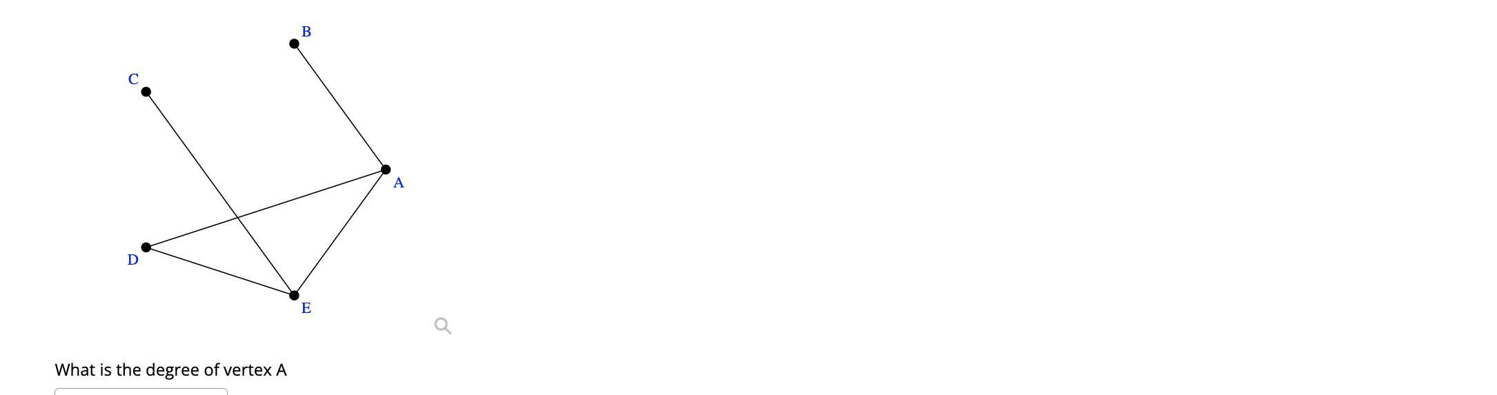 A D E Q What is the degree of vertex AB D A E F