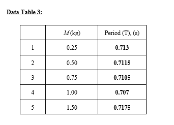 Using the link provided "