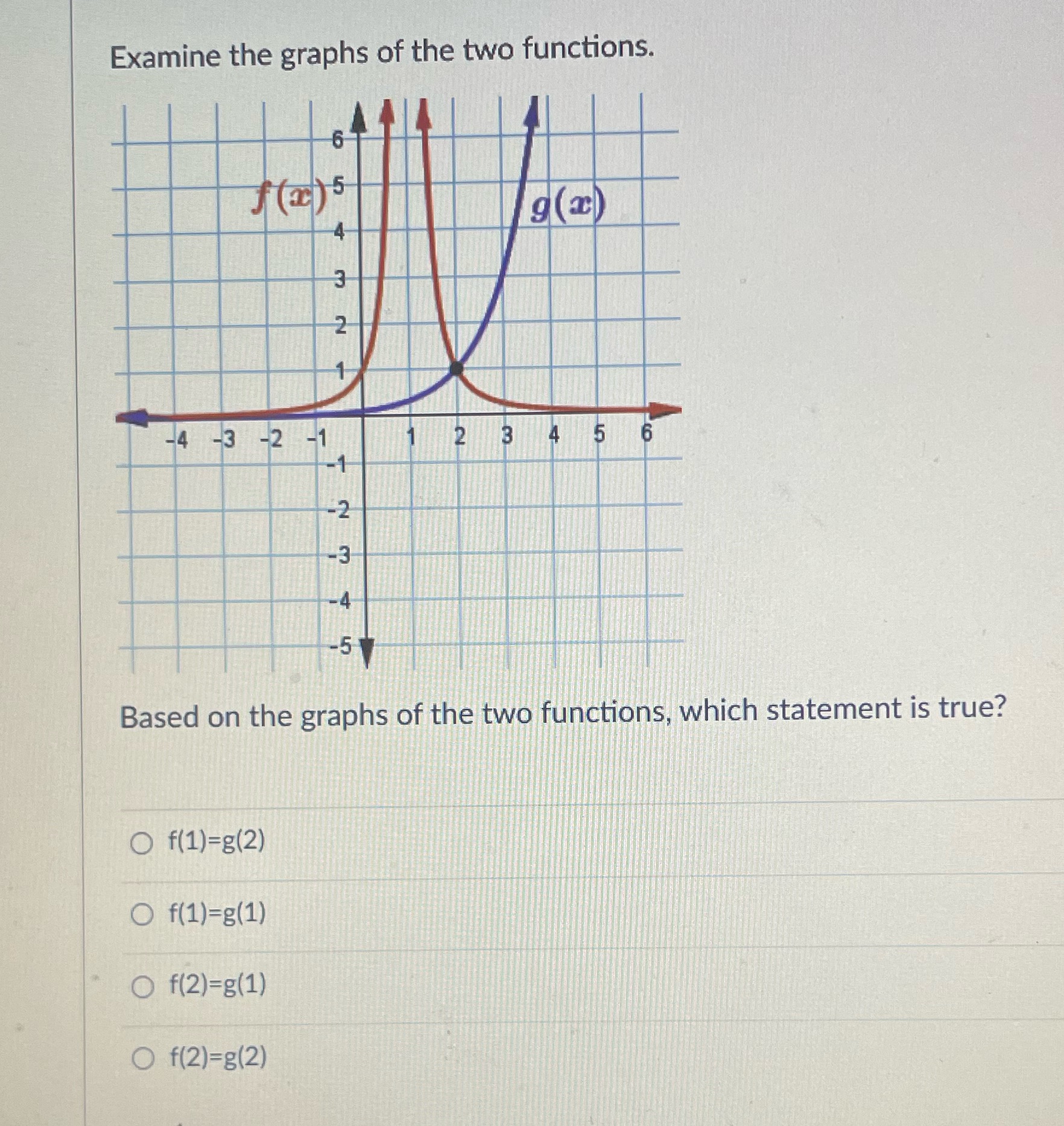 Examine the graphs of the two functions. 2 - -4