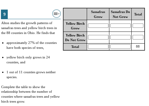Sassafras Sassafras Do 9 Total Grow Not Grow