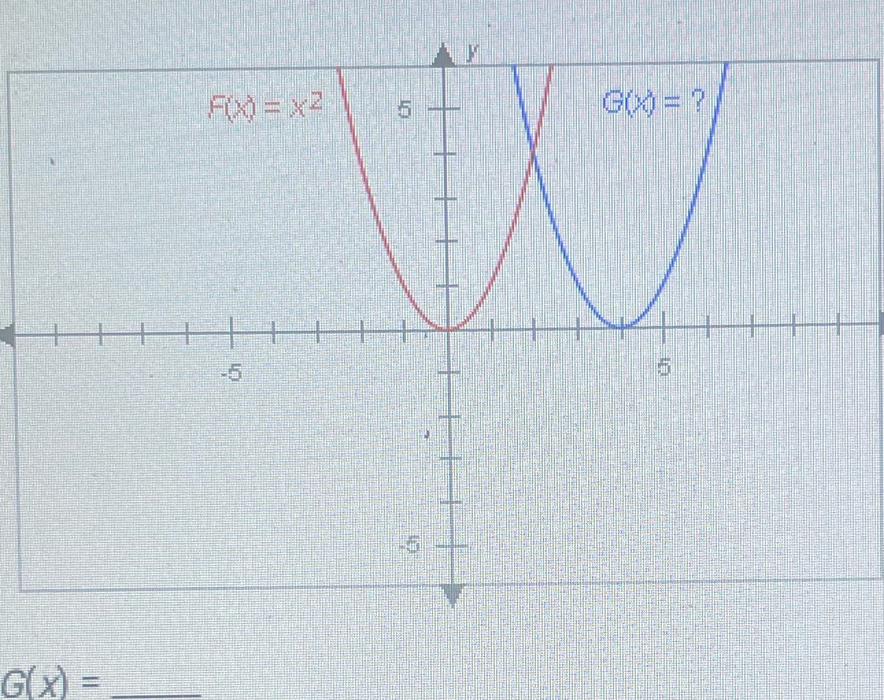 The graphs below have the same shape. What is the