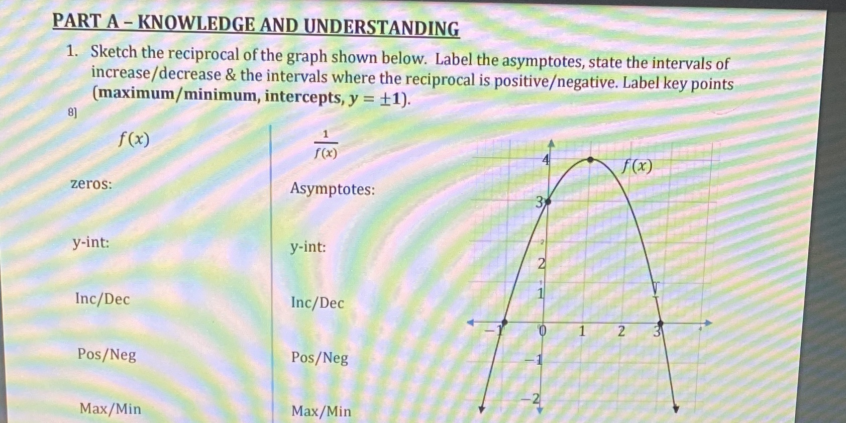 PART A - KNOWLEDGE AND UNDERSTANDING 1. Sketch