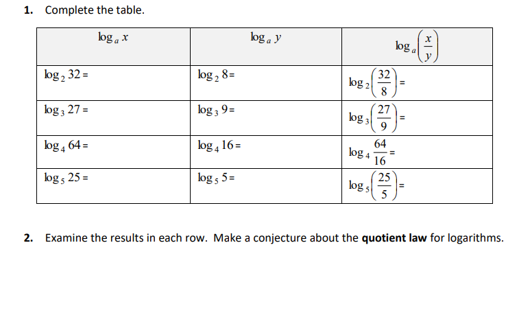 1. Complete the table. 2. Examine the results in