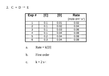 2. C + D - E Exp # [C] [D] Rate (mole dm) s) )
