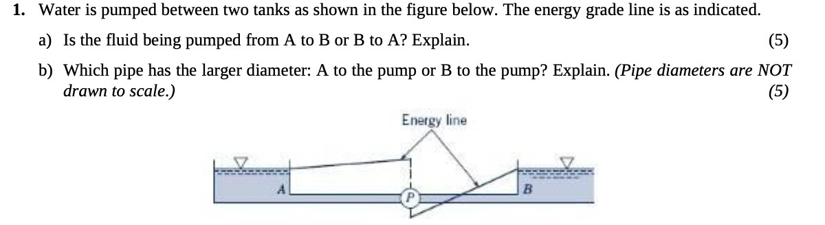 1. Water is pumped between two tanks as shown in