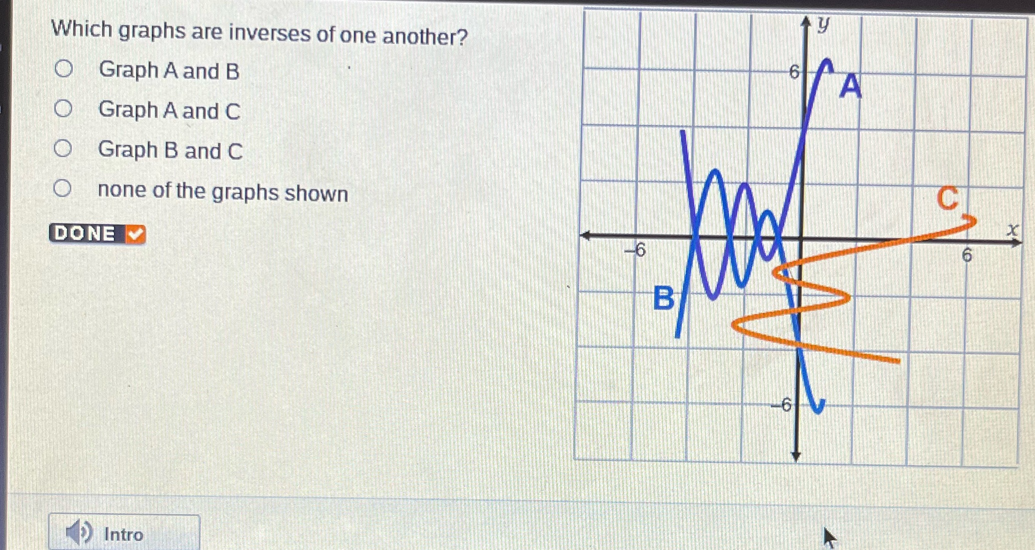Which graphs are inverses of one another? O Graph