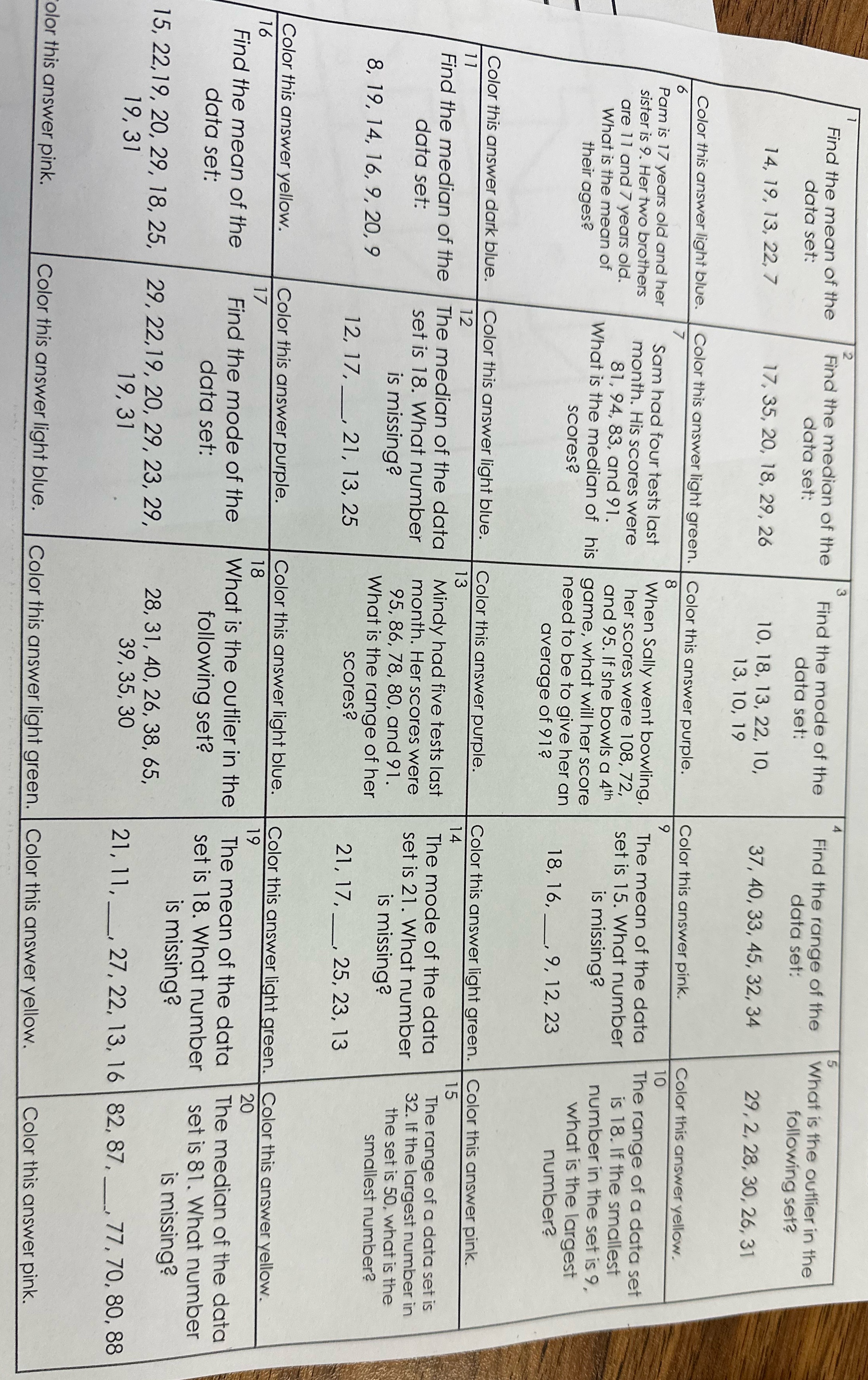 Show all work please mean Median mode range Find