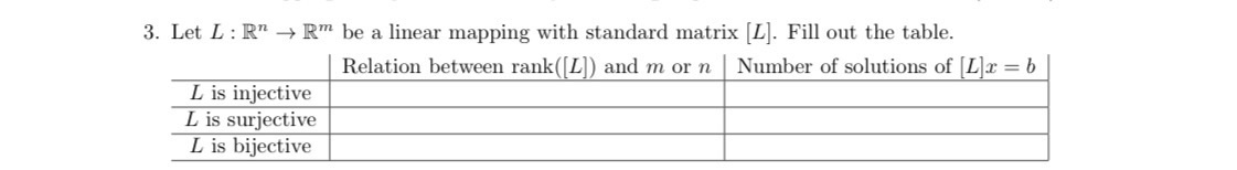Question 1; Explain how finding the range of a